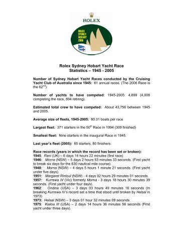 sydney to hobart race statistics - Cruising Yacht Club of Australia