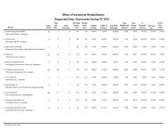 2012 Supported Employment Scorecard - Kentucky: Office of ...