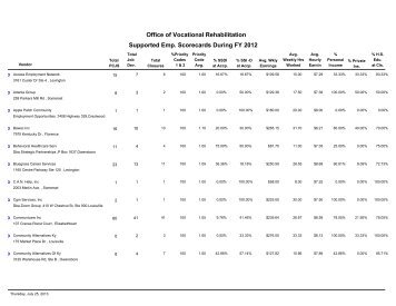 2012 Supported Employment Scorecard - Kentucky: Office of ...