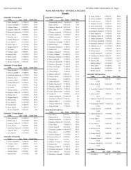 cfm meet results 1012.pdf - Florida Swimming