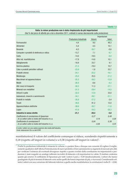 torna strategica la - Confindustria