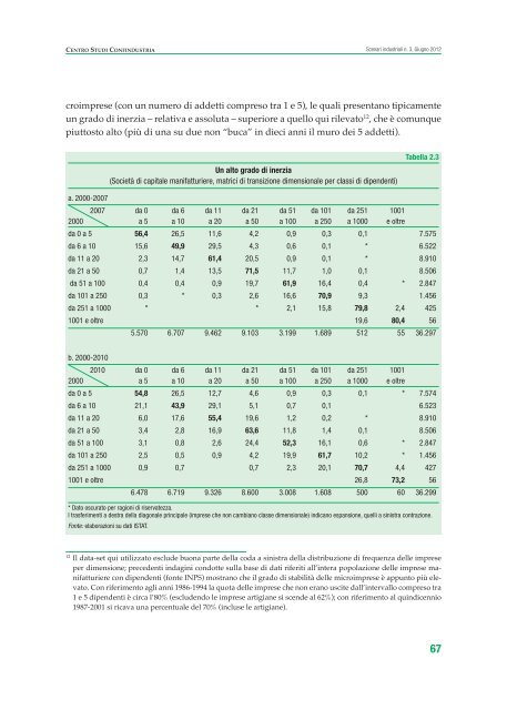 torna strategica la - Confindustria