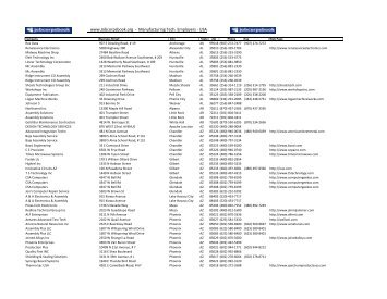 Manufacturing Tech. Employers.pdf - Ovoogle!