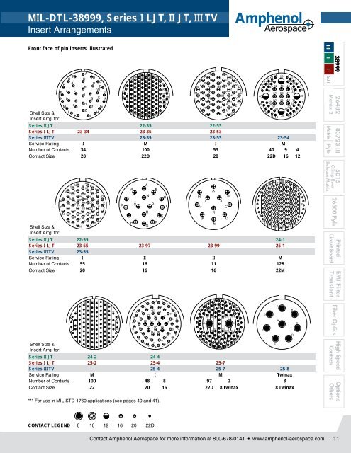 NEW 2010 Circular Interconnects Catalog - All sections - 12-C3