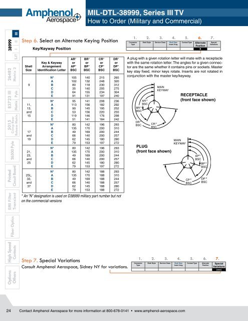 NEW 2010 Circular Interconnects Catalog - All sections - 12-C3