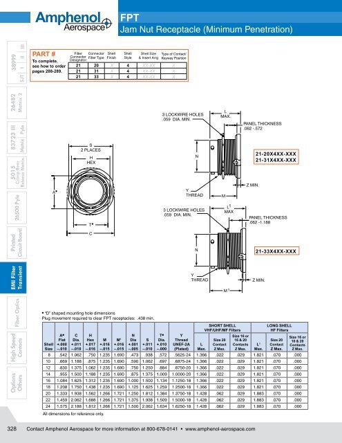 NEW 2010 Circular Interconnects Catalog - All sections - 12-C3