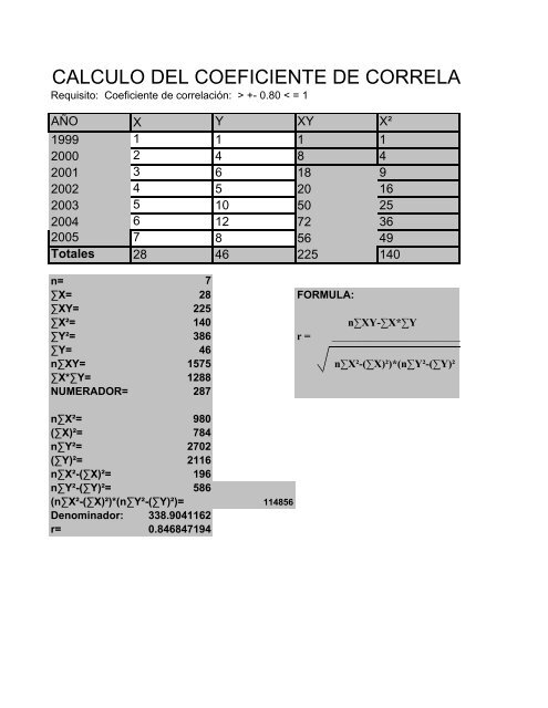 Calculo coeficiente correlacion