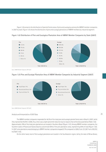 ABRAF STATISTICAL YEARBOOK - Associação Brasileira de ...