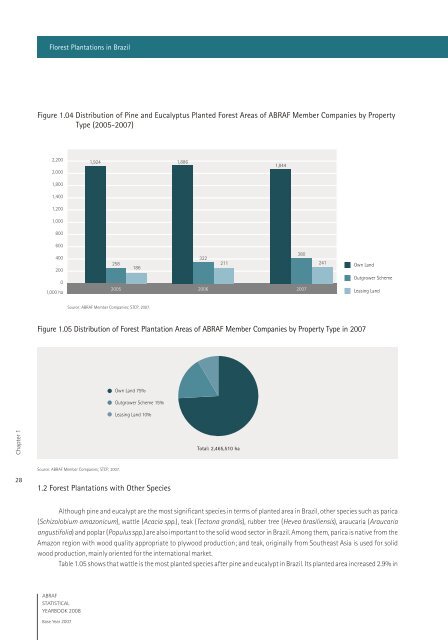 ABRAF STATISTICAL YEARBOOK - Associação Brasileira de ...