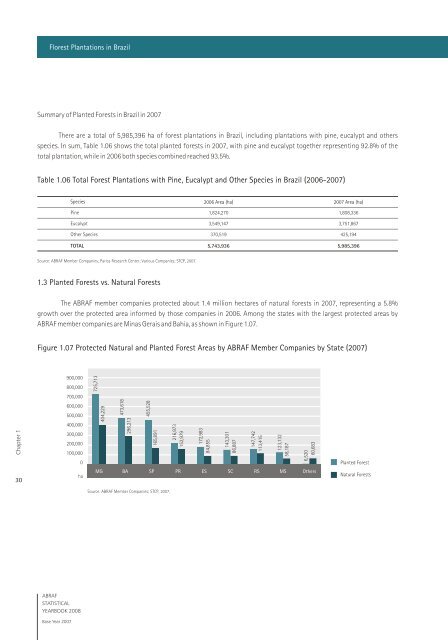 ABRAF STATISTICAL YEARBOOK - Associação Brasileira de ...