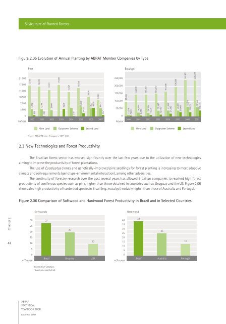 ABRAF STATISTICAL YEARBOOK - Associação Brasileira de ...