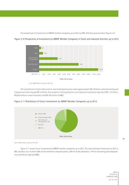 ABRAF STATISTICAL YEARBOOK - Associação Brasileira de ...