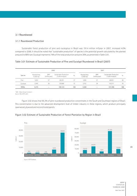 ABRAF STATISTICAL YEARBOOK - Associação Brasileira de ...