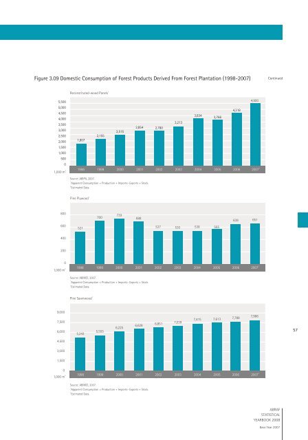 ABRAF STATISTICAL YEARBOOK - Associação Brasileira de ...