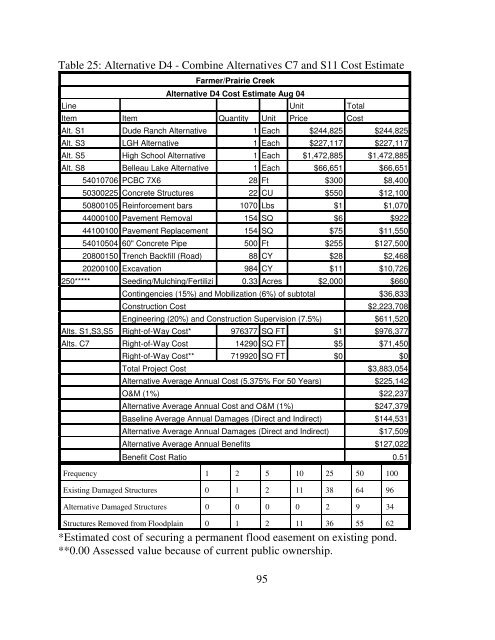 2009 - Illinois DNR - State of Illinois