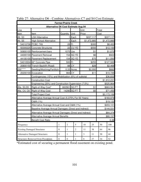 2009 - Illinois DNR - State of Illinois