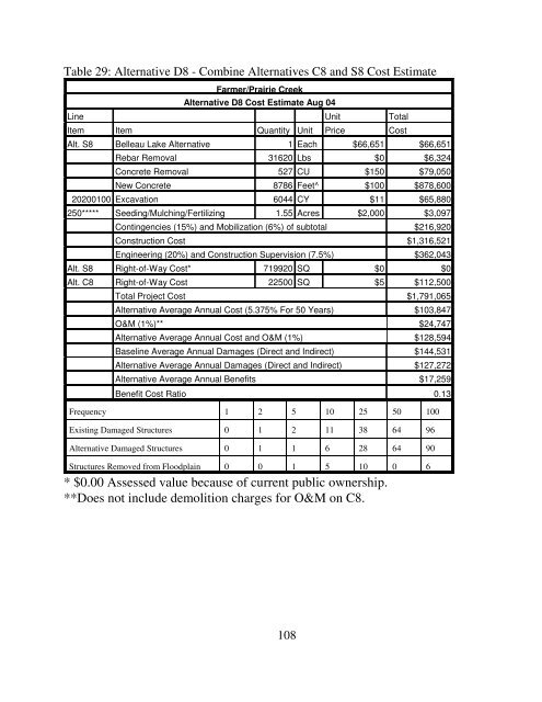 2009 - Illinois DNR - State of Illinois