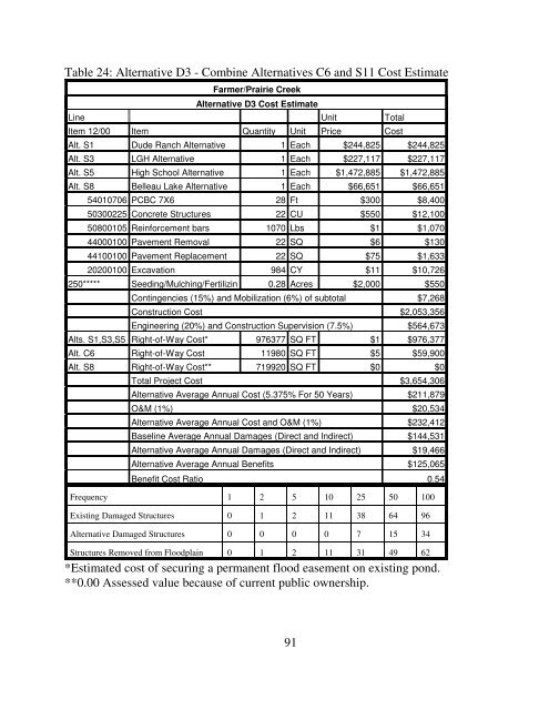 2009 - Illinois DNR - State of Illinois