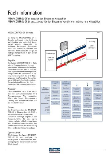 Megacontrol CF51 für Kälte-/Klimaanlagen - Allmess GmbH