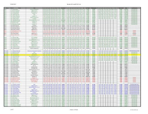 23/04/2012 Results 04 Cardiff 2012.xls 1 Of 7 - Stoke Elite ...