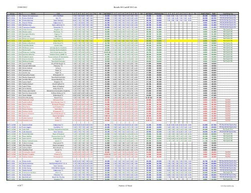 23/04/2012 Results 04 Cardiff 2012.xls 1 Of 7 - Stoke Elite ...