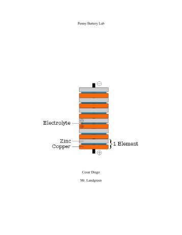 Penny Battery Lab - Camino Nuevo High School