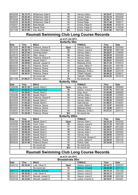 Raumati Long Course Records 21 Jan 2013 - Raumati Swimming ...