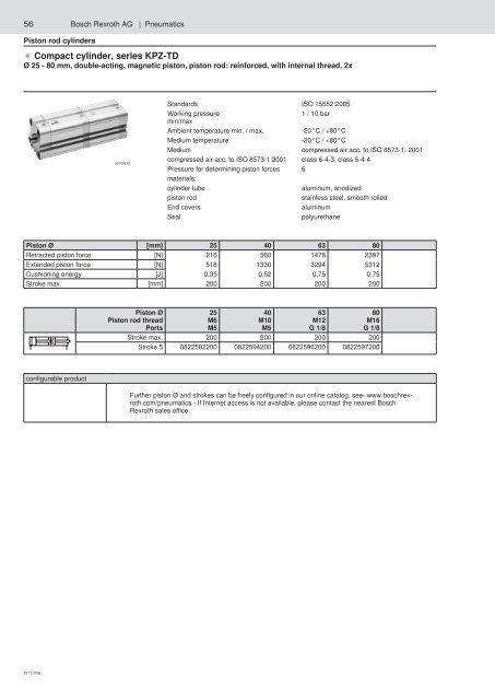 Cylinders Short Stroke 16-100mm KPZ Series - Duncan Rogers