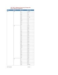 Karnataka CET Mock collegewise cutoff rank for 2012-13