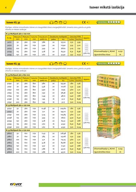 Isover, Isotec, Vario, Gyproc, Ecophon u.c. materiÄlu jaunais ...