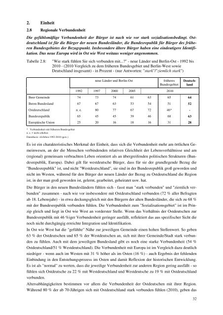 Sozialreport 2010 - VolkssolidaritÃ¤t Bundesverband e.V.