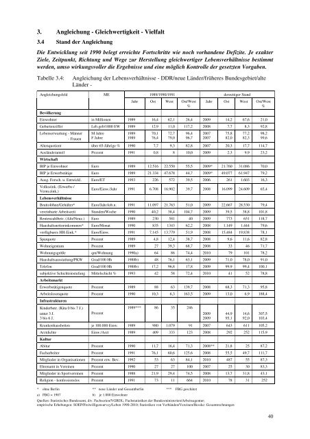 Sozialreport 2010 - VolkssolidaritÃ¤t Bundesverband e.V.