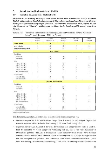 Sozialreport 2010 - VolkssolidaritÃ¤t Bundesverband e.V.