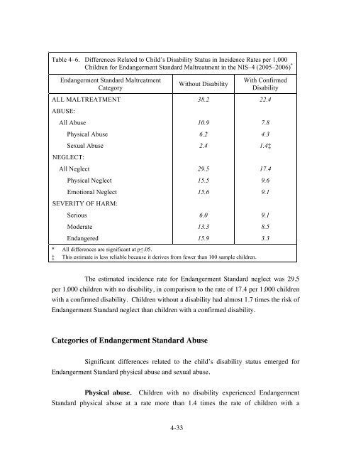 Fourth National Incidence Study of Child Abuse and Neglect (NISâ4)