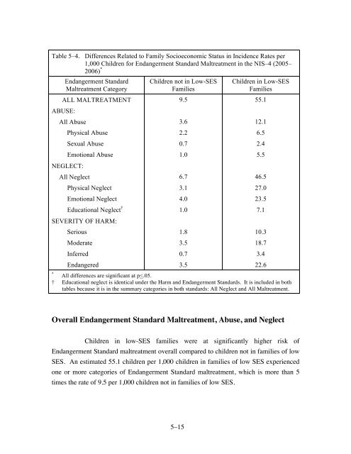 Fourth National Incidence Study of Child Abuse and Neglect (NISâ4)