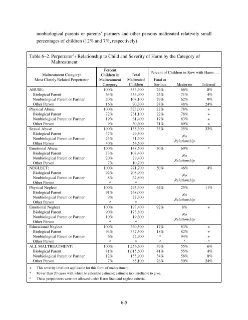 Fourth National Incidence Study of Child Abuse and Neglect (NISâ4)