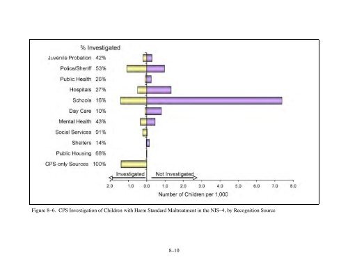 Fourth National Incidence Study of Child Abuse and Neglect (NISâ4)