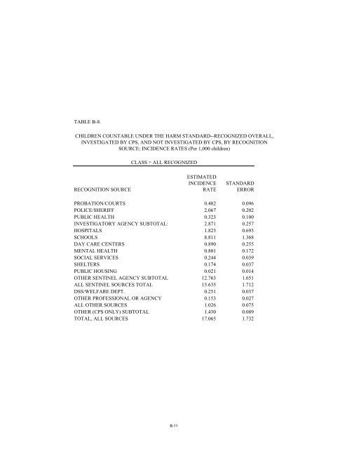 Fourth National Incidence Study of Child Abuse and Neglect (NISâ4)