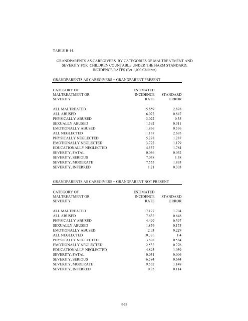 Fourth National Incidence Study of Child Abuse and Neglect (NISâ4)