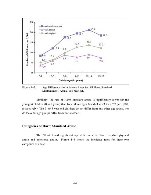 Fourth National Incidence Study of Child Abuse and Neglect (NISâ4)