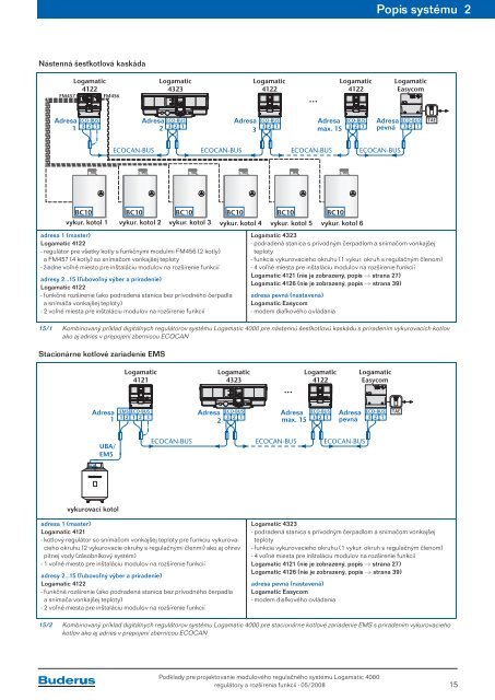 ModulovÃ½ regulaÄnÃ½ systÃ©m Logamatic 4000 RegulÃ¡tory a ... - Buderus