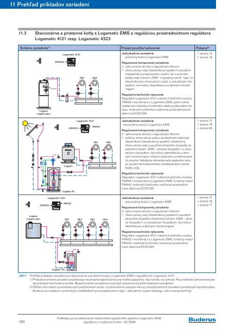 ModulovÃ½ regulaÄnÃ½ systÃ©m Logamatic 4000 RegulÃ¡tory a ... - Buderus
