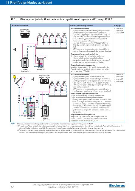 ModulovÃ½ regulaÄnÃ½ systÃ©m Logamatic 4000 RegulÃ¡tory a ... - Buderus