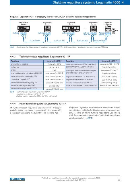 ModulovÃ½ regulaÄnÃ½ systÃ©m Logamatic 4000 RegulÃ¡tory a ... - Buderus