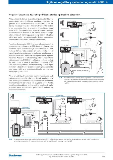 ModulovÃ½ regulaÄnÃ½ systÃ©m Logamatic 4000 RegulÃ¡tory a ... - Buderus