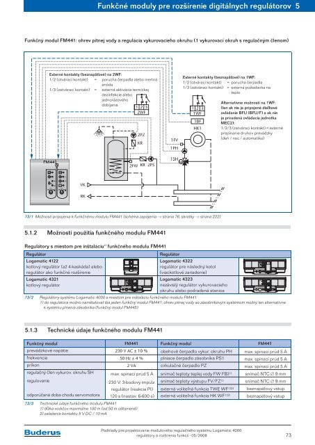 ModulovÃ½ regulaÄnÃ½ systÃ©m Logamatic 4000 RegulÃ¡tory a ... - Buderus