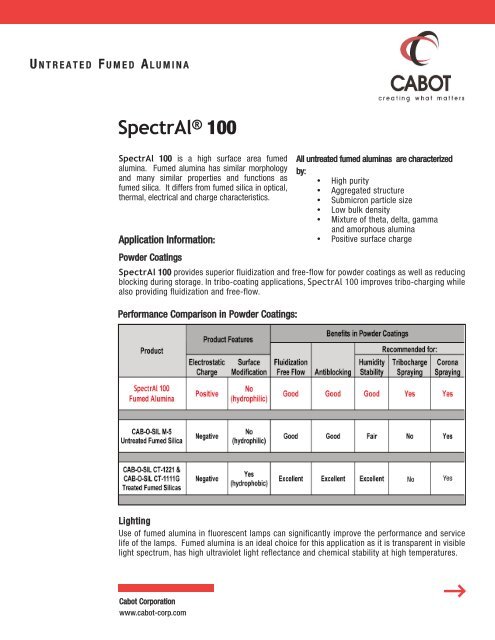 SpectrAl 100:CAB-O-SIL TG-C122.qxd.qxd - Cabot Corporation