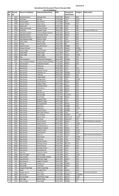 Recruitment for the post of Peon in the year 2013 List of Candidates