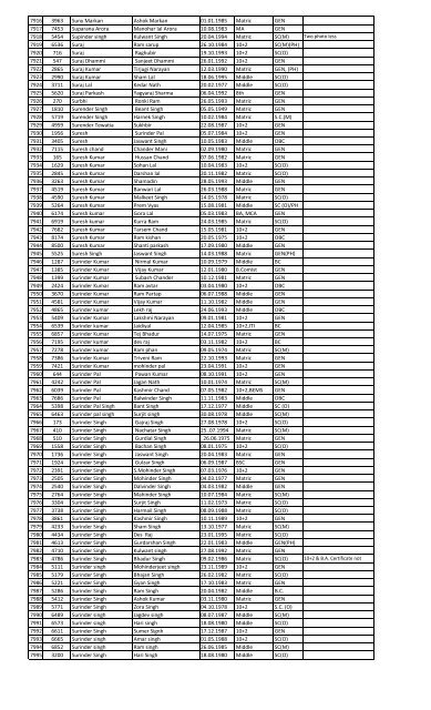 Recruitment for the post of Peon in the year 2013 List of Candidates