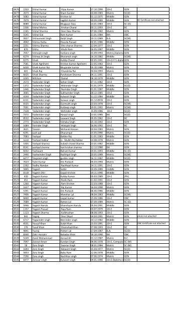 Recruitment for the post of Peon in the year 2013 List of Candidates